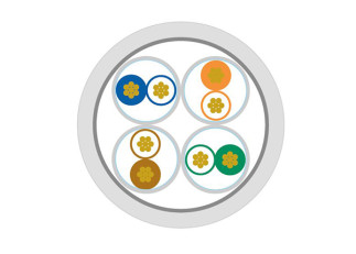 Câbles de flexibles